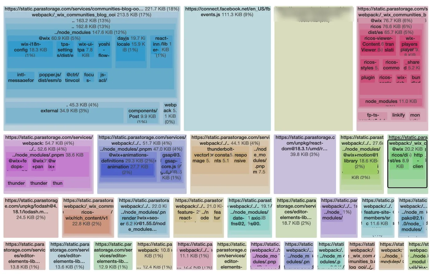 Lighthouse treemap for a website-builder blog post showing dozens of nested script blocks